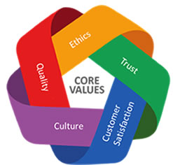 Core Value