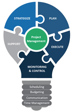 Project Management